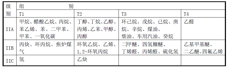 電氣設(shè)備分類(lèi)對(duì)照表
